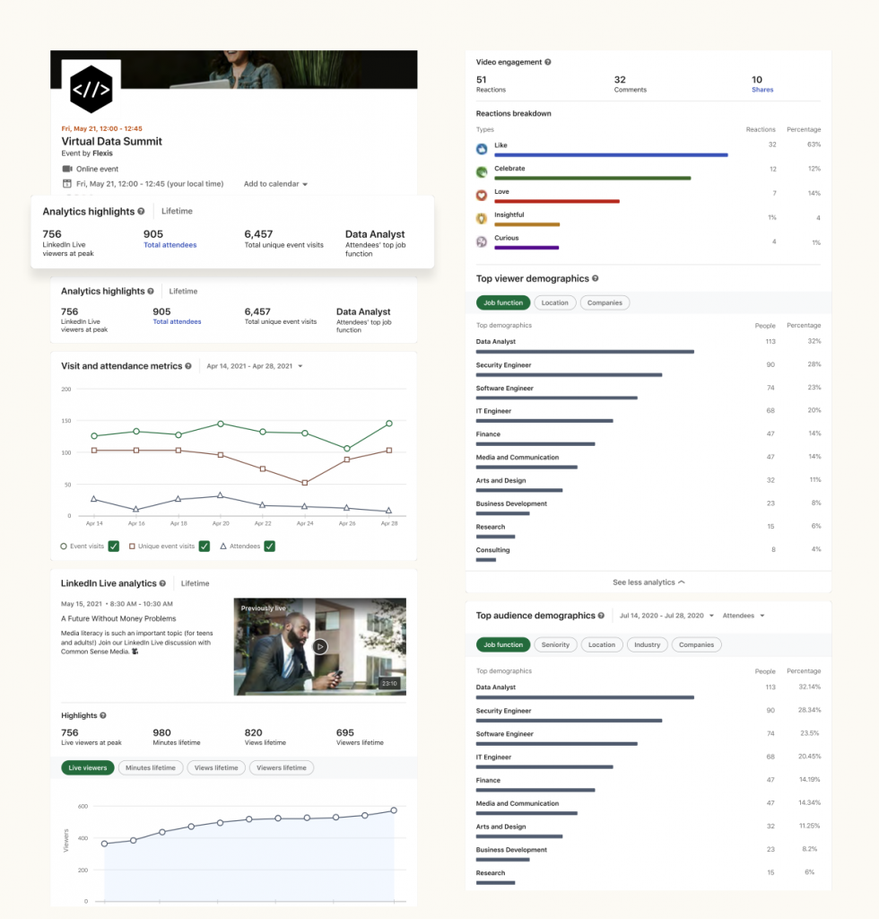 linkedin event analytics