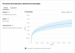 linkedin-media-planner